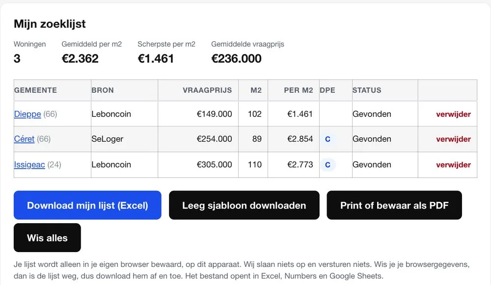 De pagina Mijn zoeklijst met drie huizen in een tabel: gemeente, bron, vraagprijs, m², prijs per m², energielabel. Eronder knoppen om de lijst te downloaden als Excel of te printen.