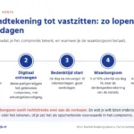 Tijdlijn van het compromis de vente in vijf stappen: tekenen, digitaal ontvangen, tien kalenderdagen bedenktijd, waarborgsom uiterlijk op dag tien naar de derdengeldenrekening van de notaris, daarna gebonden